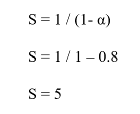 Graph depicting speedup factor with 80% component efficiency