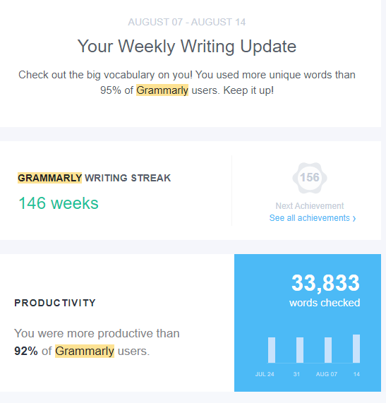 Personalized writing report from Grammarly