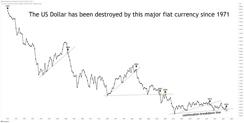 Swiss Franc as a Safe Investment