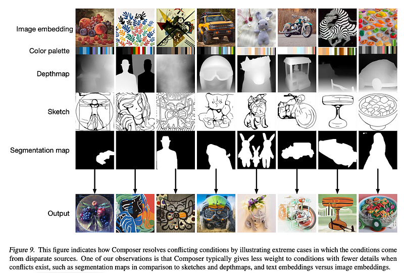 Diverse Layer Fusion Example