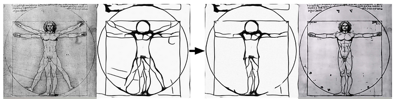 Image Transformation Example