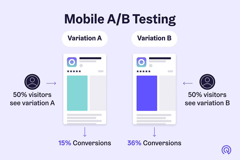 Audience segmentation in testing