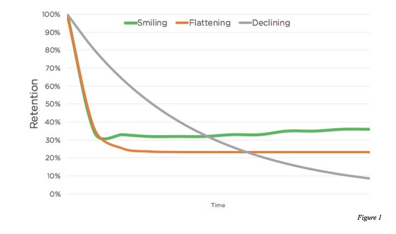 Feature retention comparison