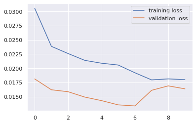 Loss and accuracy curves