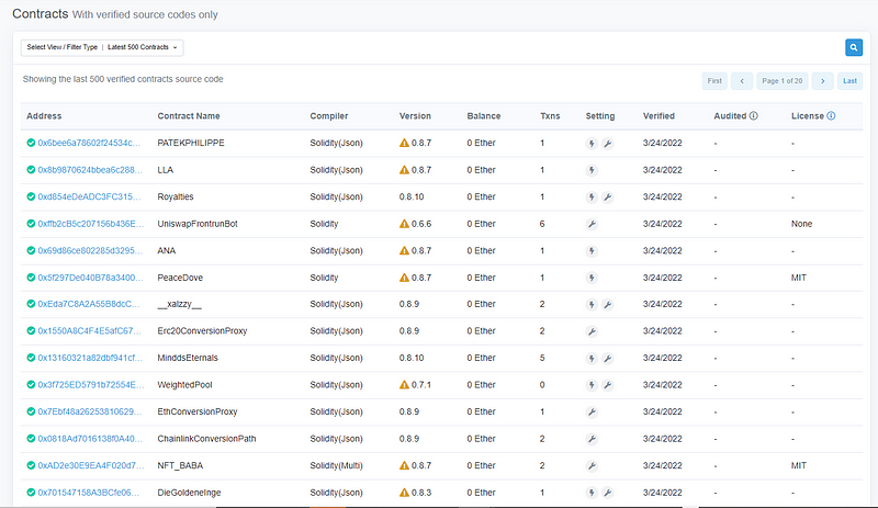 Verified contracts on Ethereum