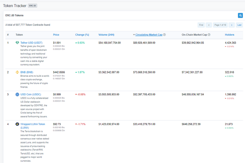 Top ERC-20 tokens chart