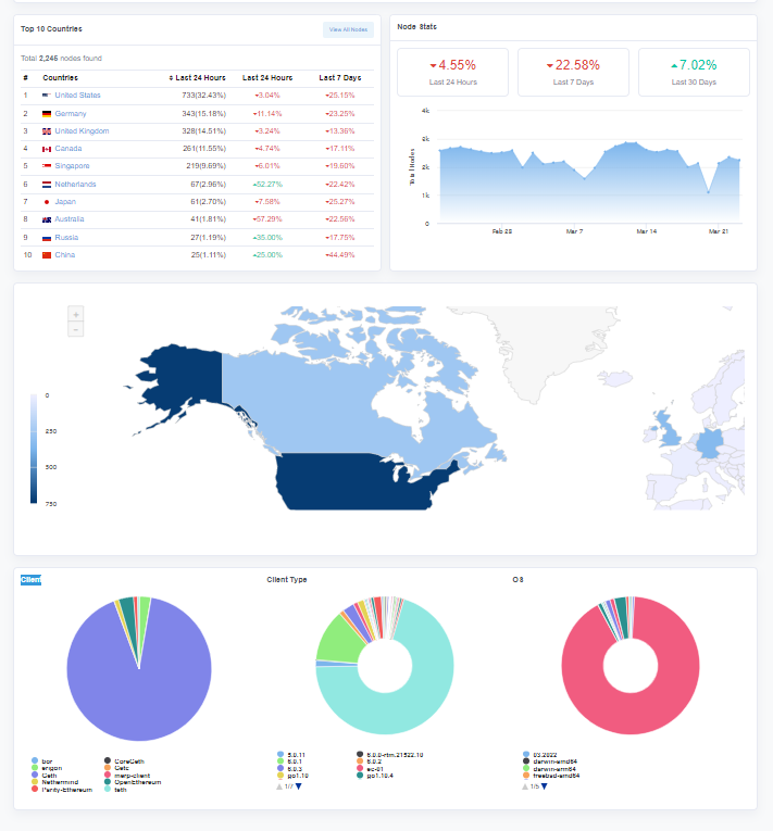 Ethereum node tracker interface