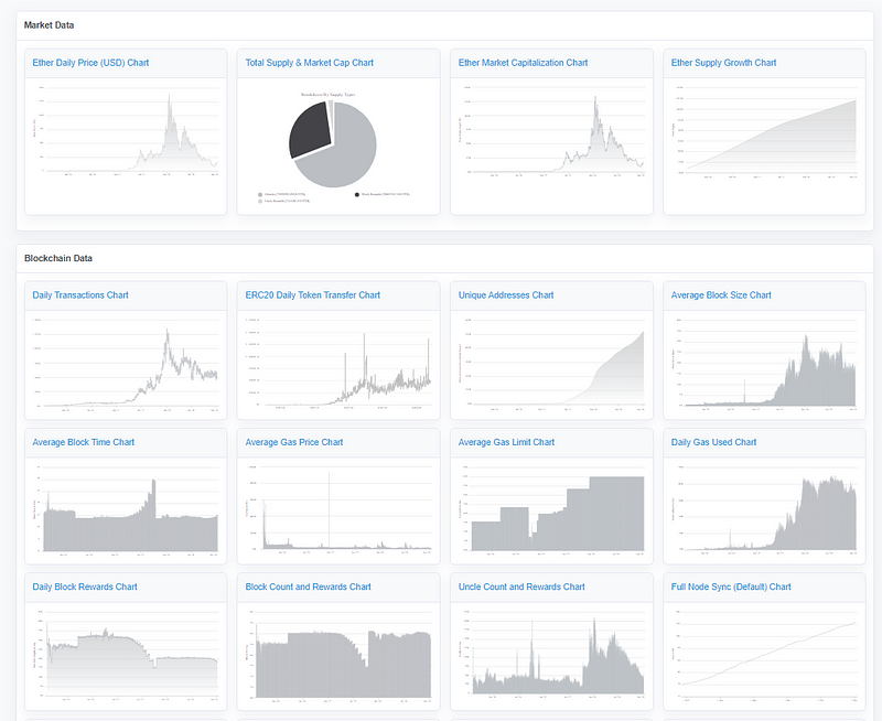 Ethereum charts and statistics