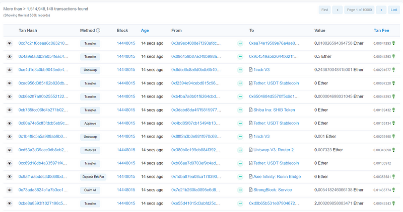 Transactions overview section