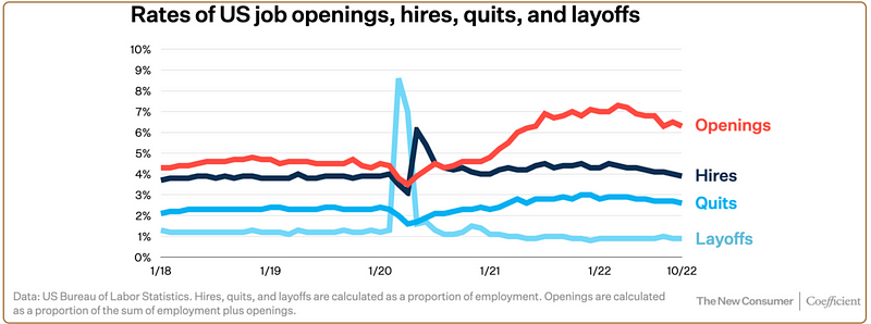 Job openings comparison pre and post-COVID