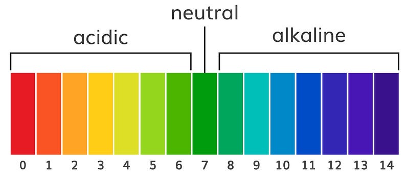 The pH scale and its significance in dyeing processes