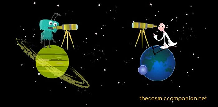 Cosmic alignment for observing Earth