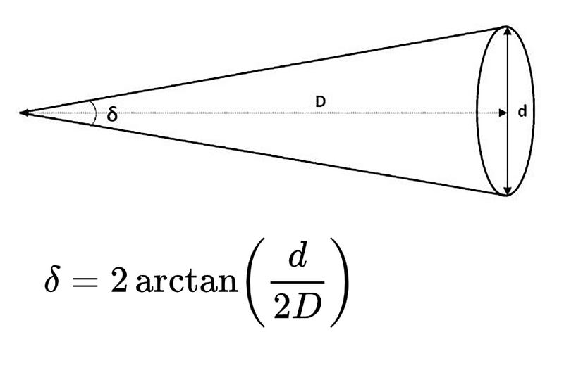 Formula for calculating angular size