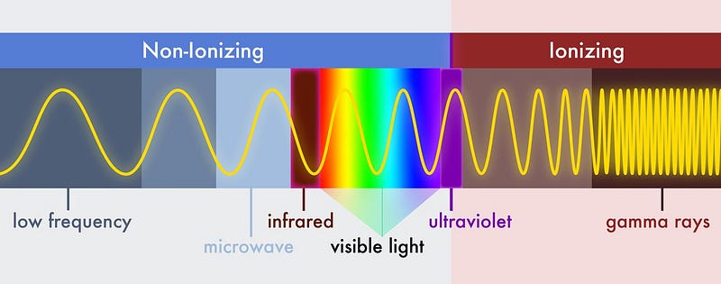 Energy Transfer in Radiation