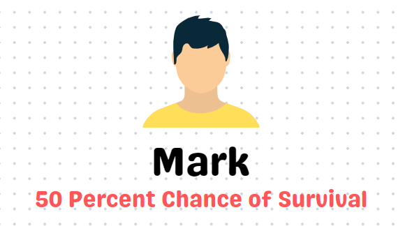 Mark's Survival Odds