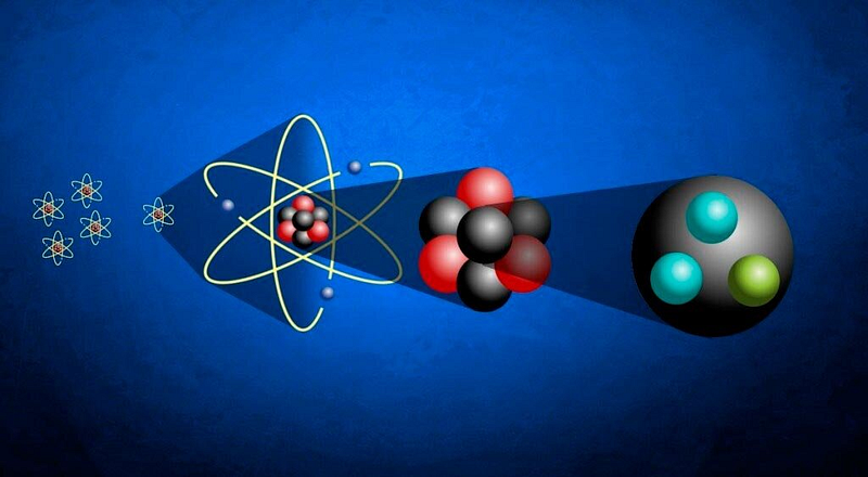 Diagram illustrating the structure of matter