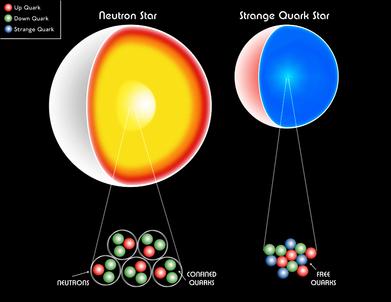 Size comparison between a neutron star and a quark star