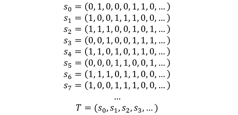 Infinite Sets Visualization