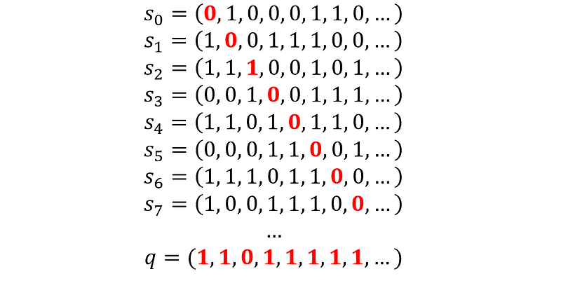 Cantor's Diagonal Argument