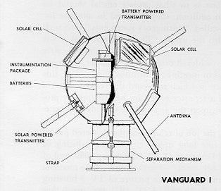 Solar cells powering space technology