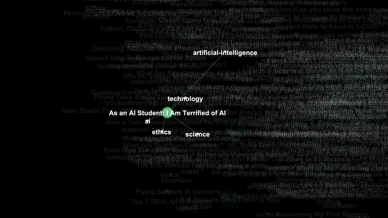 Tags used in the article about AI