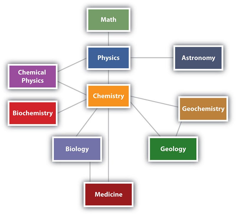 Diagram of interests