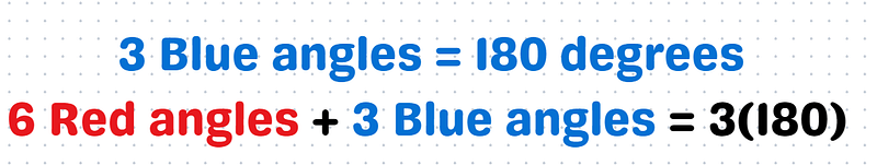 Calculation of angle sums