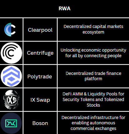 Layer 2 Blockchain Developments