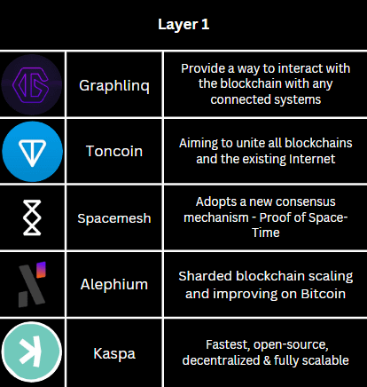 GameFi Ecosystem Overview