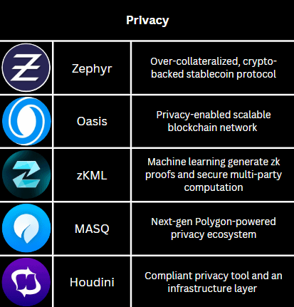 Airdrop Opportunities