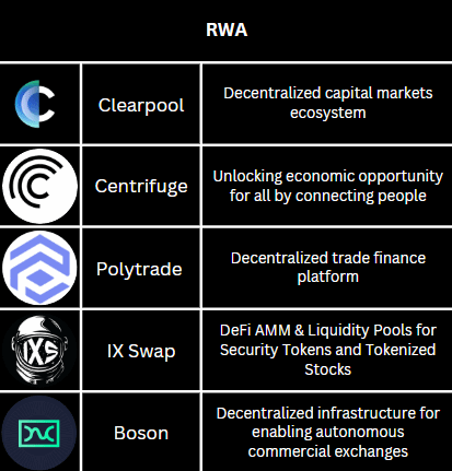 AI Integration with Blockchain