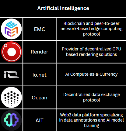 Decentralized Physical Infrastructure Networks