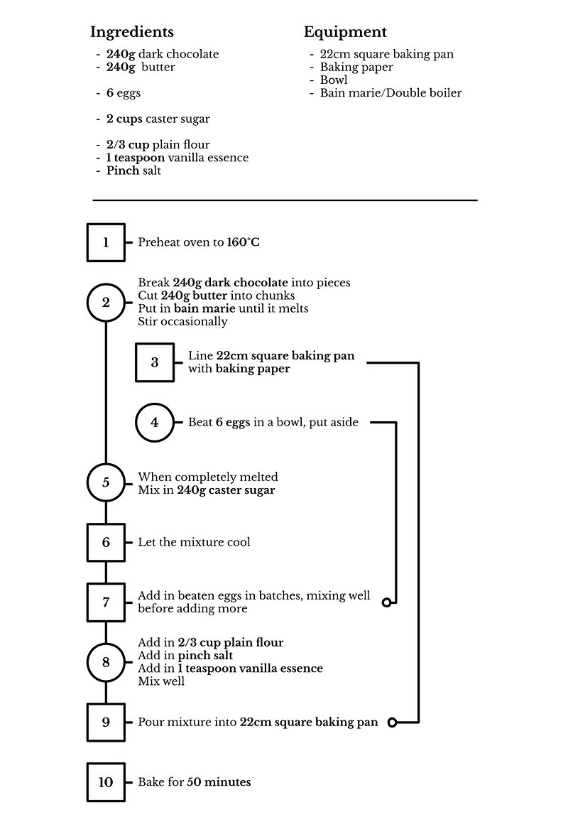 Recipe format example