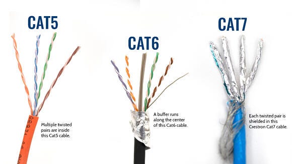 CAT 6 LAN cable comparison