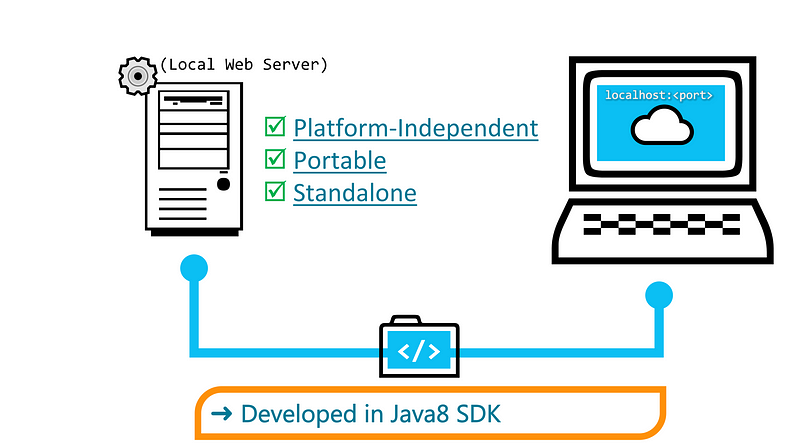 Java web server setup