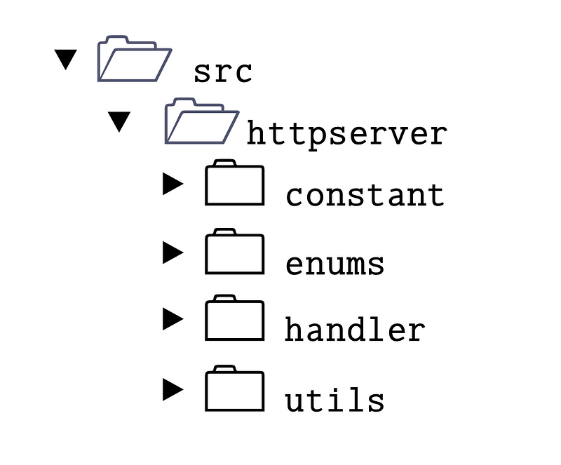 Source code directory structure