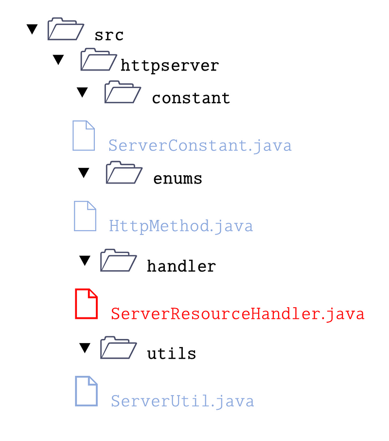 ServerResourceHandler.java for asset handling