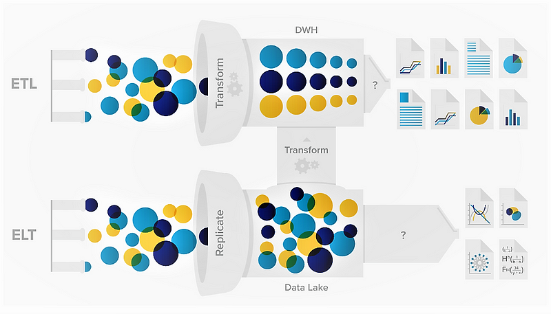 Comparison between Data Warehouse and Data Lake