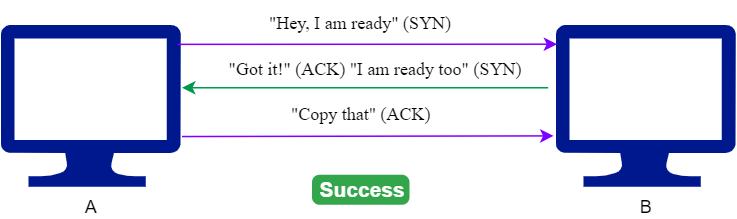 TCP Three-Way Handshake Illustration