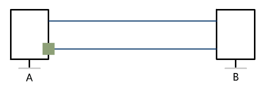 Data Packet Transmission