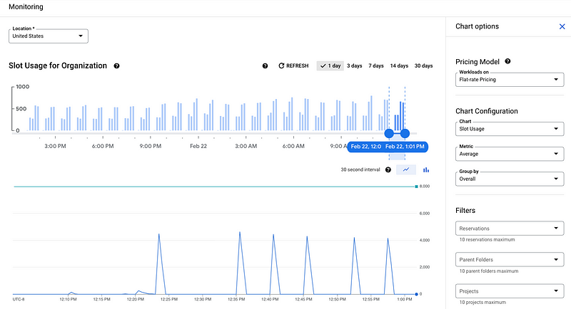 Graphical example of Admin Resource Charts in action