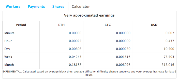 Ethereum mining earnings report