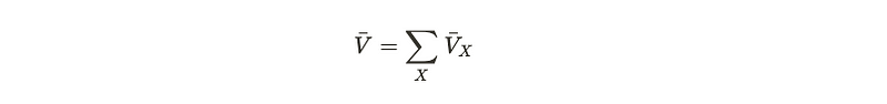 Breakdown of operator into smaller parts