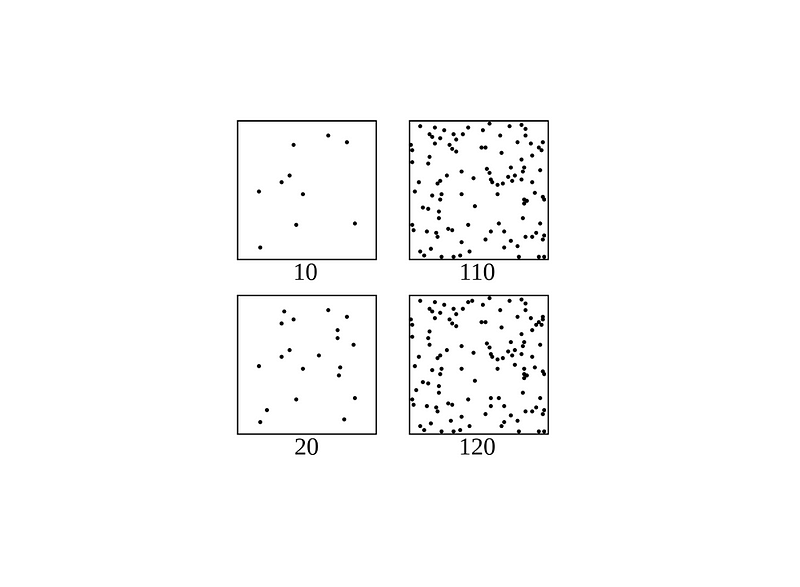 Visual representation of the Weber-Fechner laws