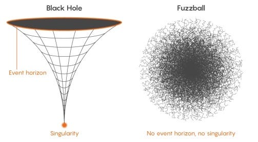 Conceptual illustration of Fuzzballs in string theory.