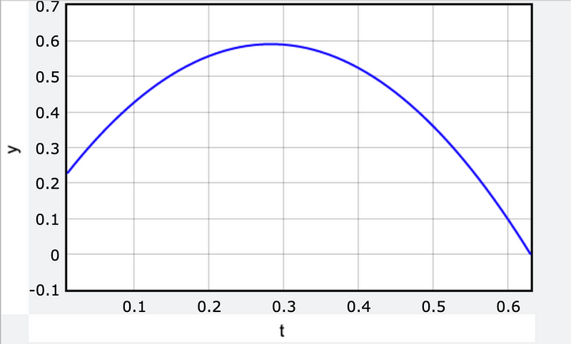 Python Simulation of Ball Launch