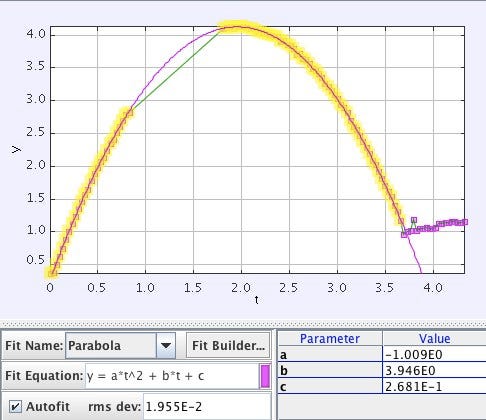 Vertical Position Plot Example