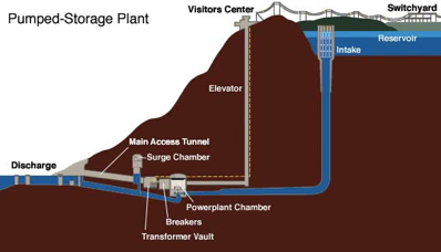 General schematic of a hydropower system