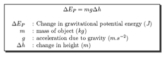 Fluid dynamics equations in hydropower