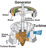 Turbine layout in hydropower generation